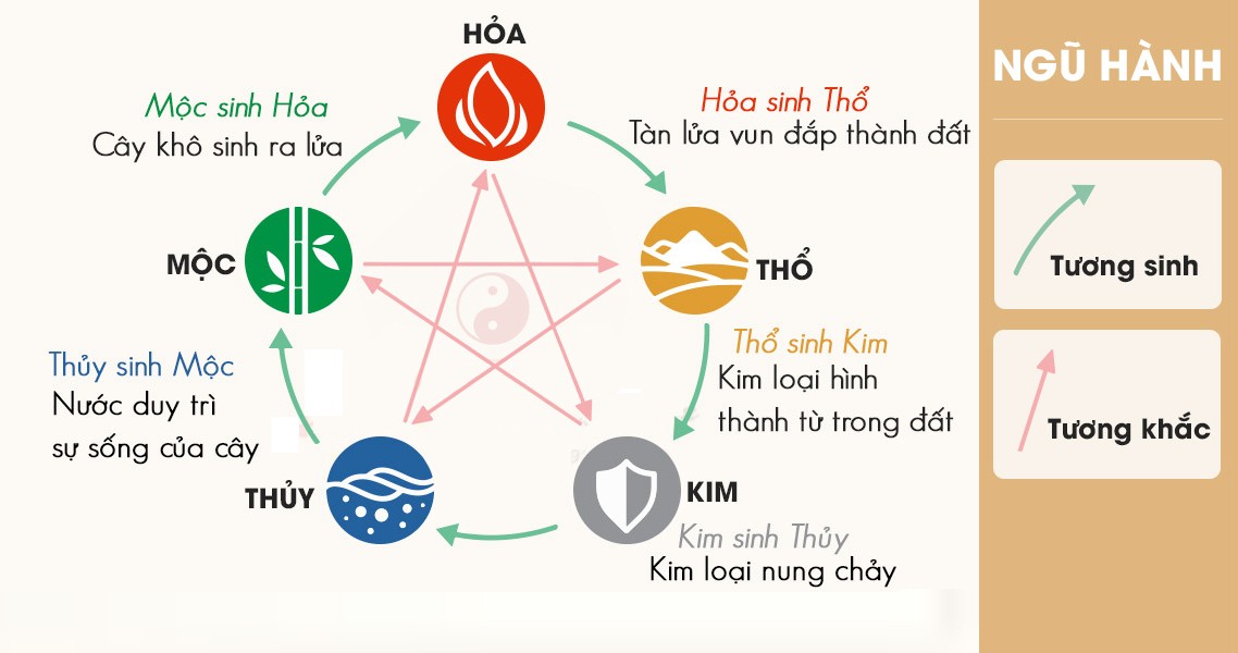 Các màu sắc tương sinh và tương khắc với mệnh Hỏa Kỷ Sửu 2009