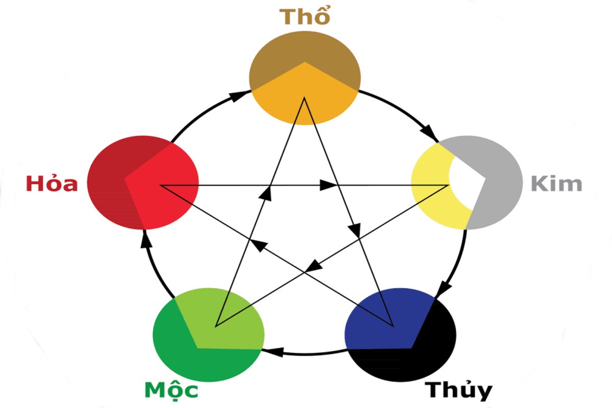 chon mau xe hop menh giup thu hut nang luong tich cuc 1