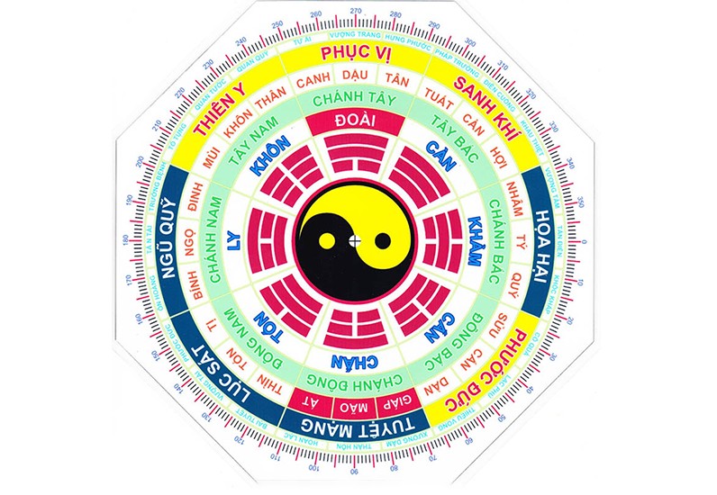 Sơ đồ các hướng nhà tốt cho gia chủ sinh năm Canh Ngọ 1990, phân biệt nam và nữ mệnh