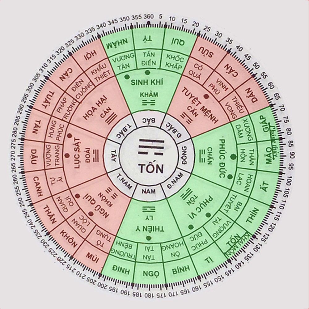 Bản đồ phong thủy chi tiết cho người tuổi Ngọ