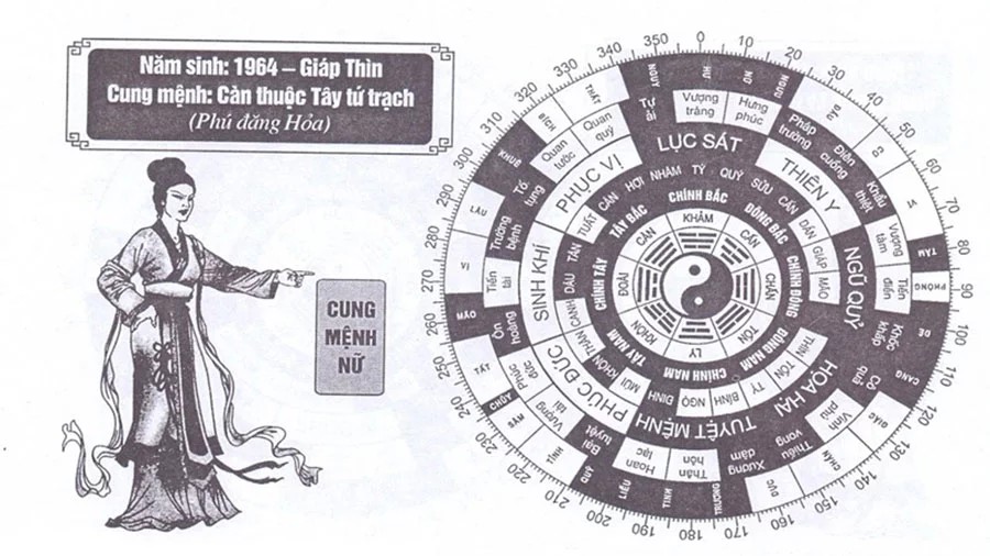 Nữ tuổi Giáp Thìn thuộc Tây Tứ Trạch