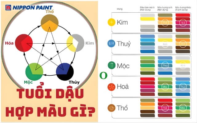 Hình ảnh tóm tắt bảng màu phù hợp với tuổi Dậu