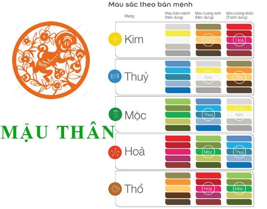 Chọn đồ nội thất màu sắc hợp mệnh Đại Trạch Thổ để thu hút sinh khí cho căn nhà