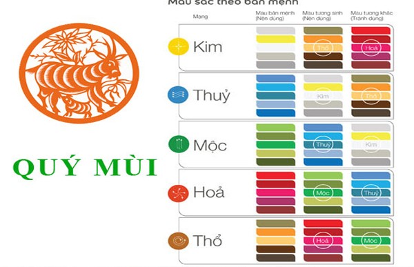 Màu xanh lá hợp mệnh Mộc tuổi Quý Mùi