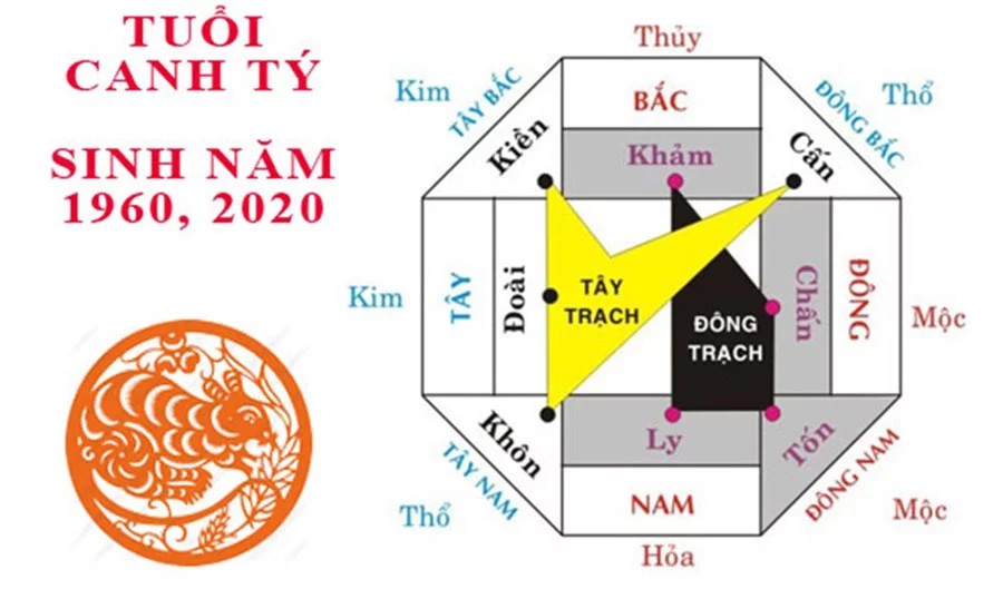 huong theo phong thuy tuoi canh ty 1960jpg 1